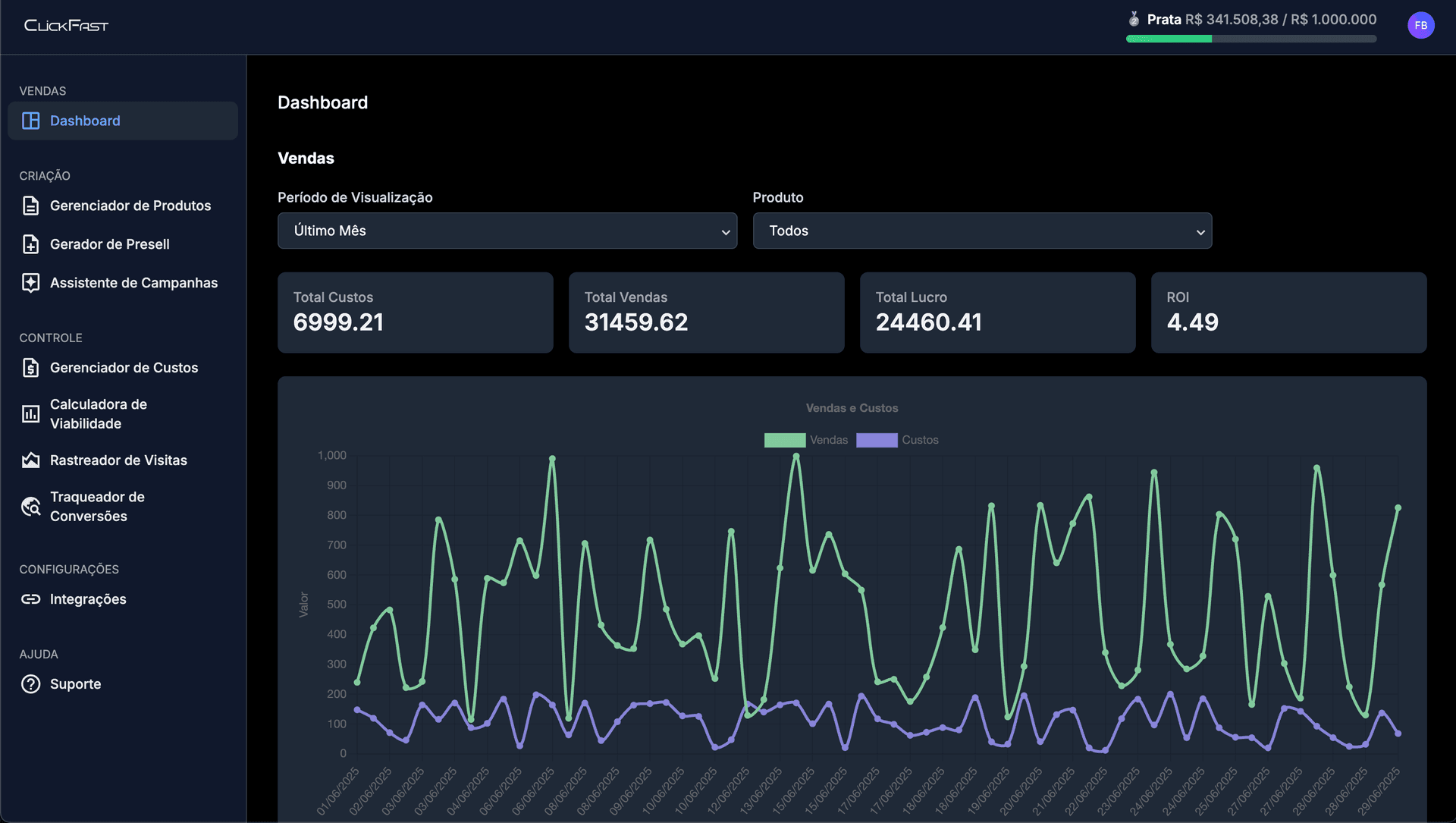 Dashboard da Plataforma